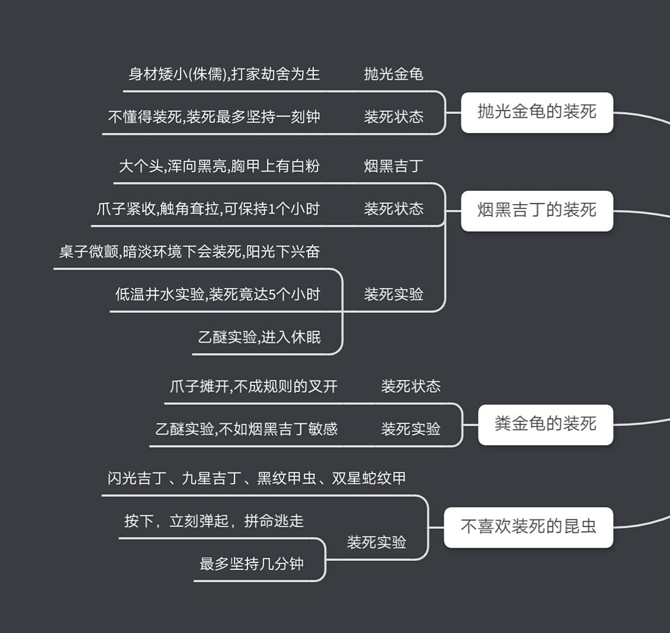 昆虫记·「昆虫的装死」思维导图 初二必读书目·昆虫记 第二章「昆虫