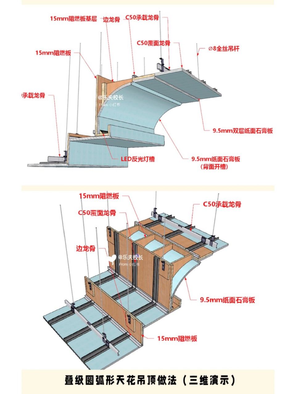 室内施工图小圆弧叠级天花吊顶节点大样图 #室内设计# #cad施工图深化