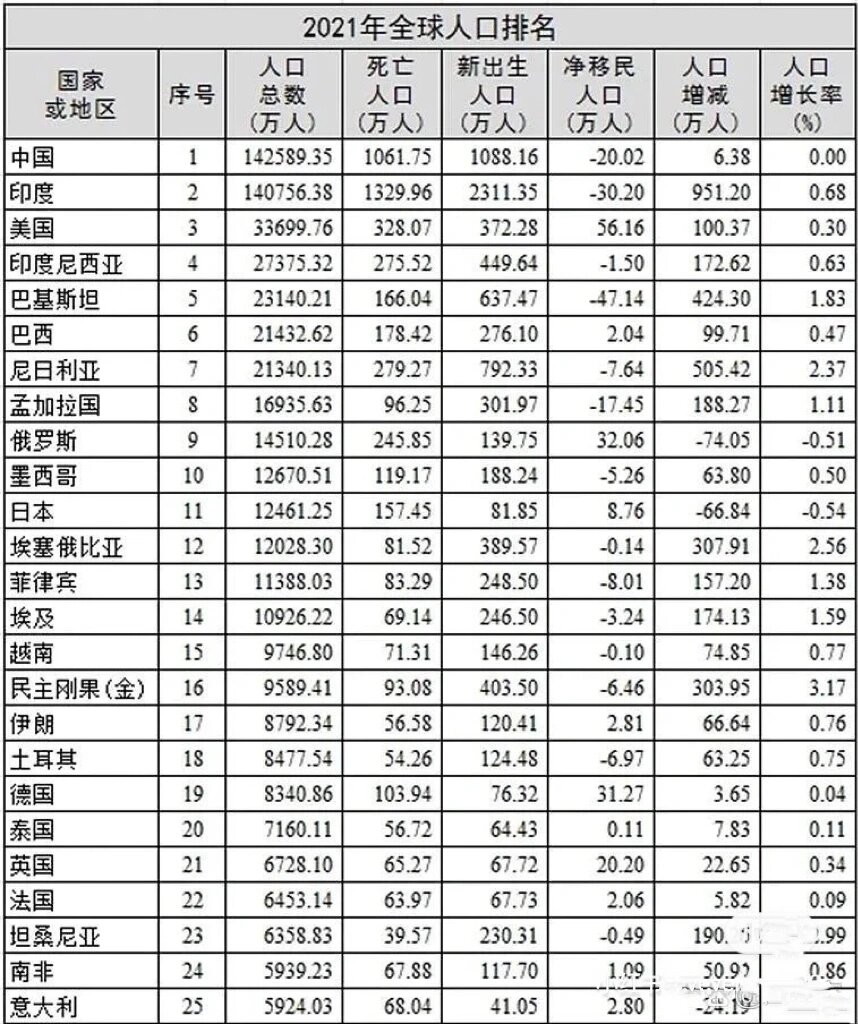全球人口实时数据=全球人口实时数据查询
