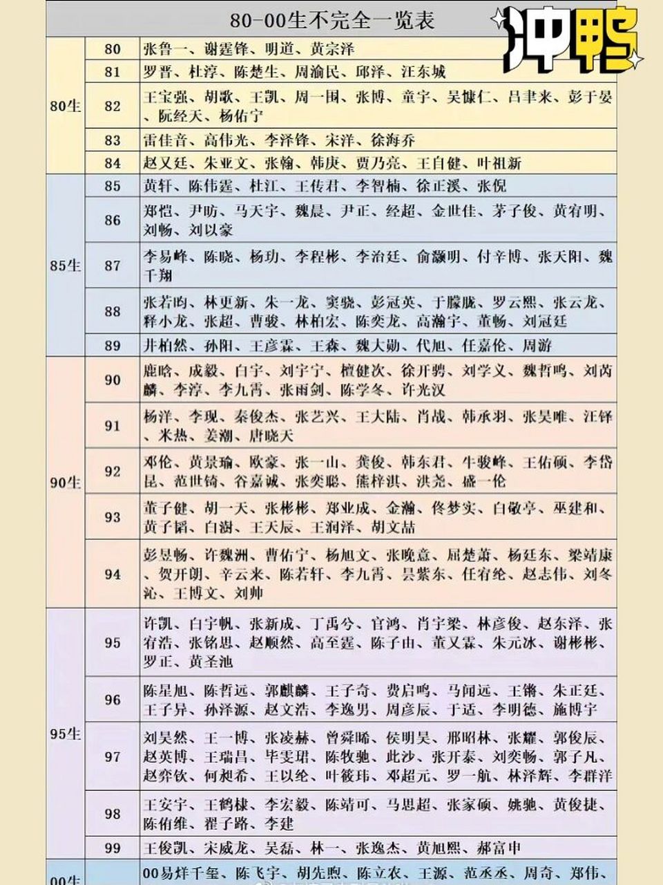 演员名字大全名单图片