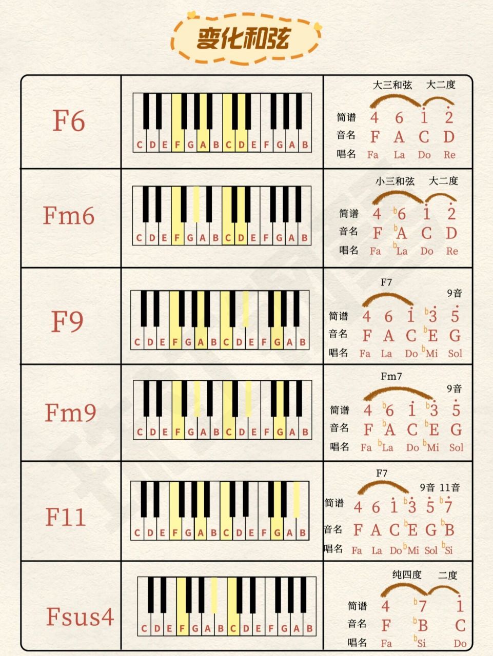 简易f和弦图片