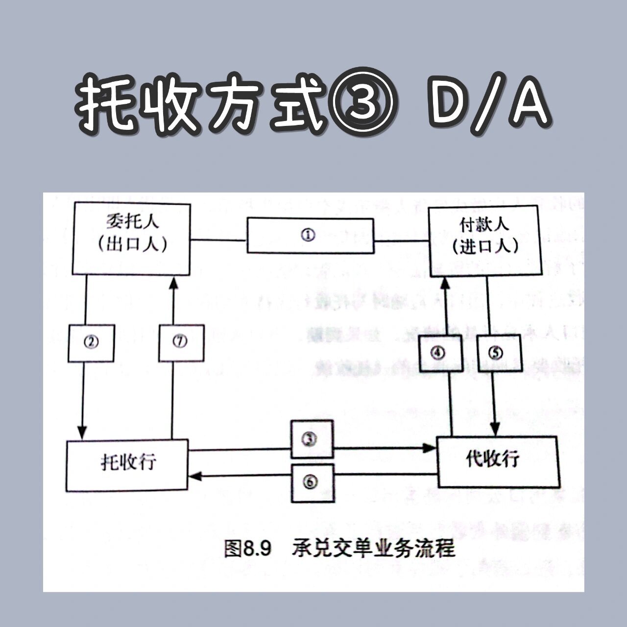 托收承付结算流程图图片