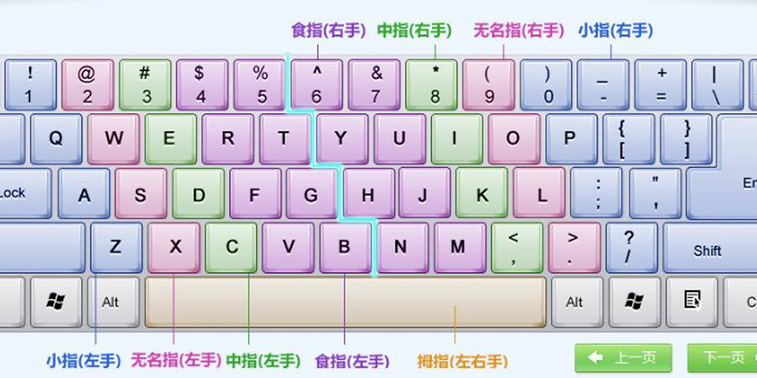 打字练习—盲打练习方法(内容较多耐心看) 练习盲打的最基本方法是