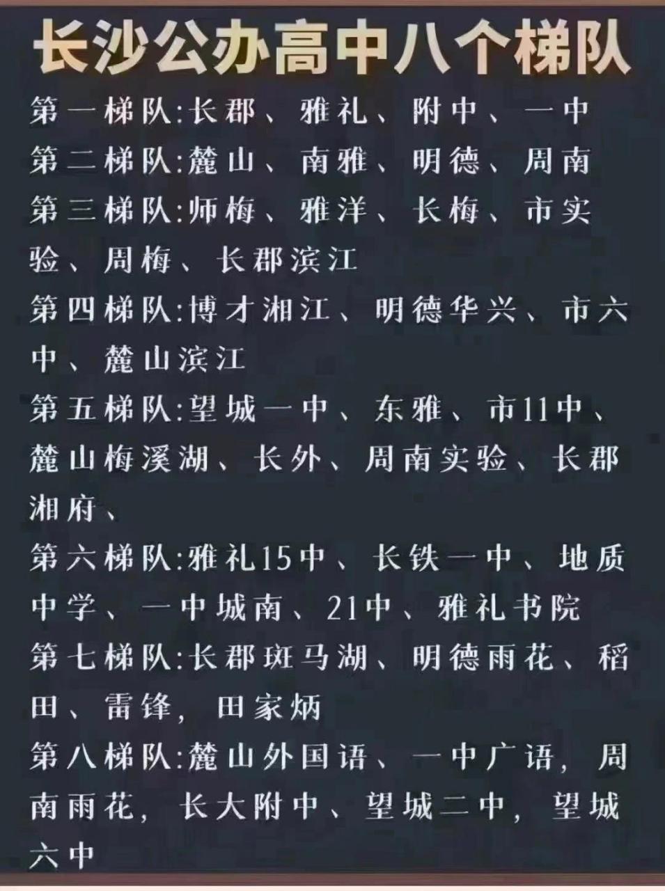 长沙市高中排名