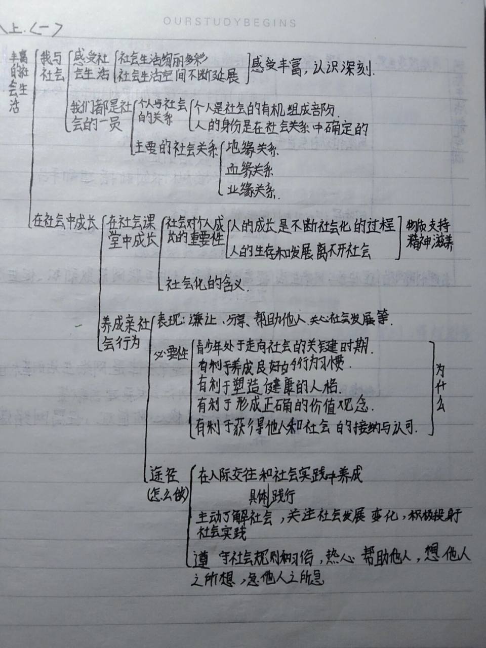 人教版八年级上册政治第一单元思维导图