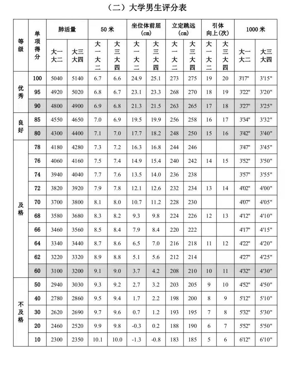 大学生体测表图片