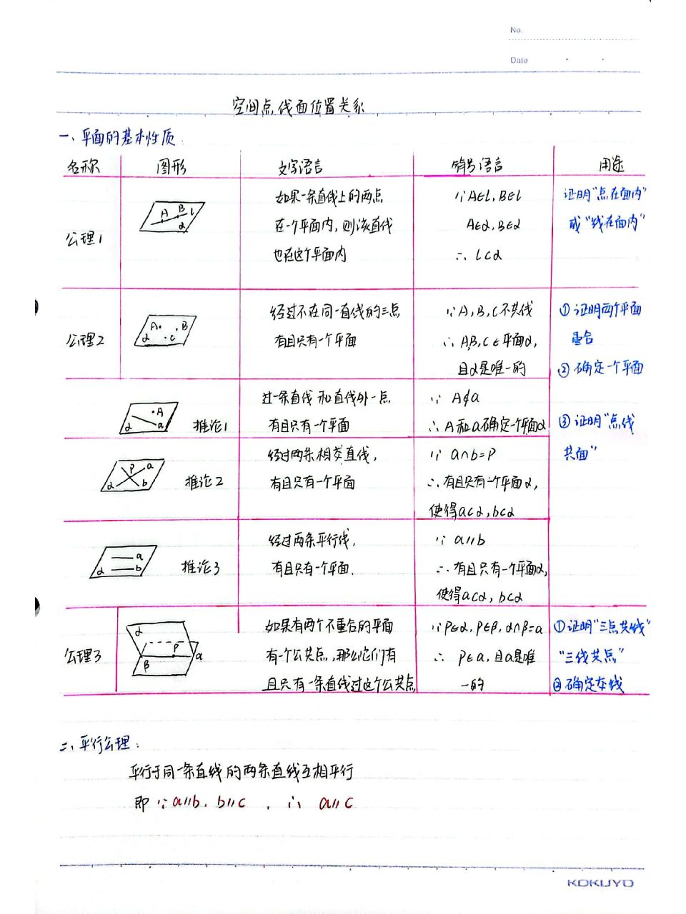 立体几何:线面平行垂直判定与性质知识点 这次先把知识点的笔记发一发