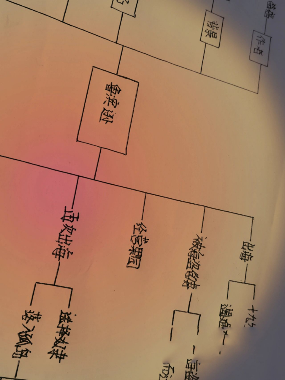 鲁滨逊漂流记》思维导图鲁滨逊漂流记》思维导图