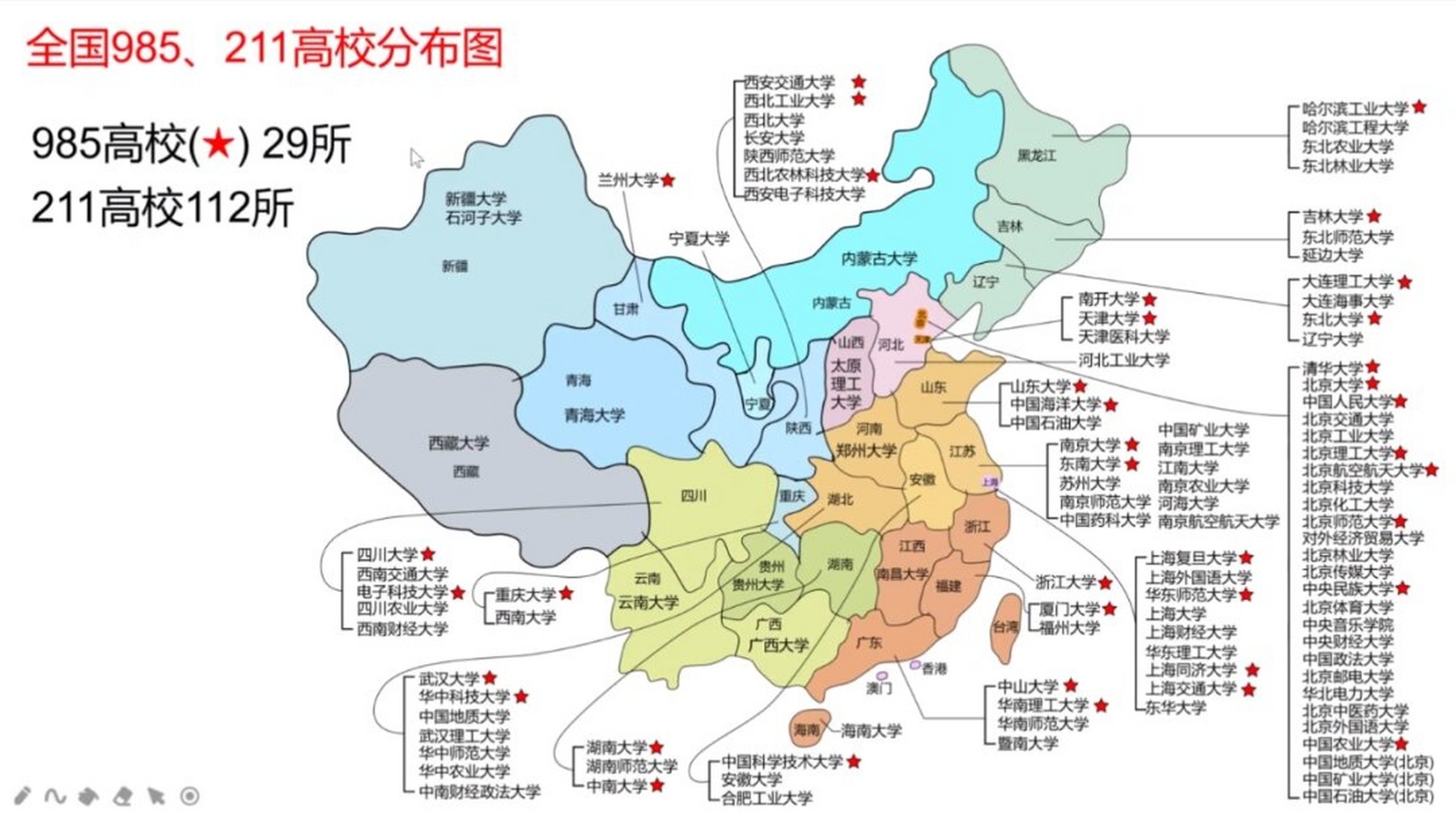 985 211 双一流有什么区别?考学升学妙秒赞