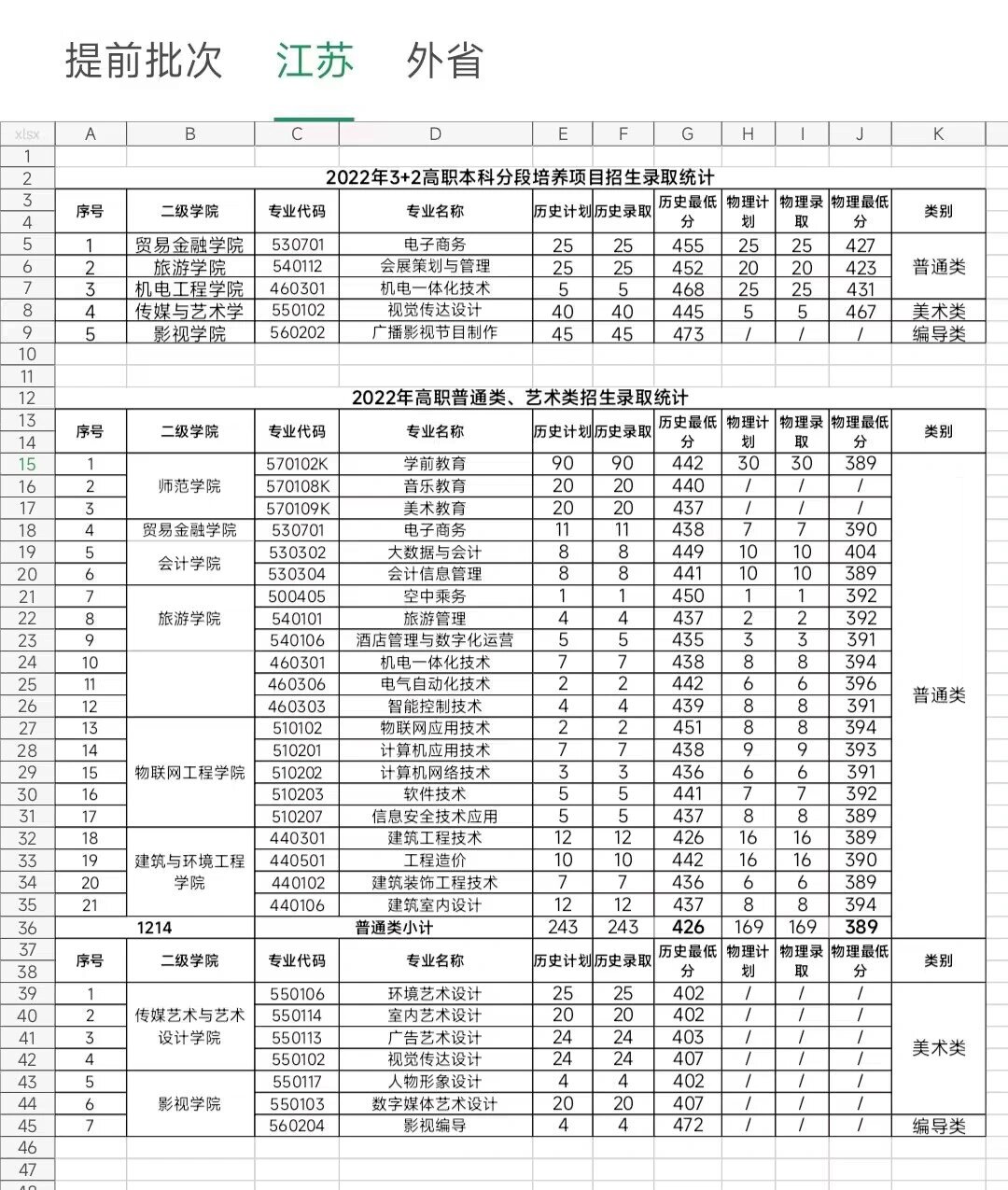 无锡城市职业技术学院