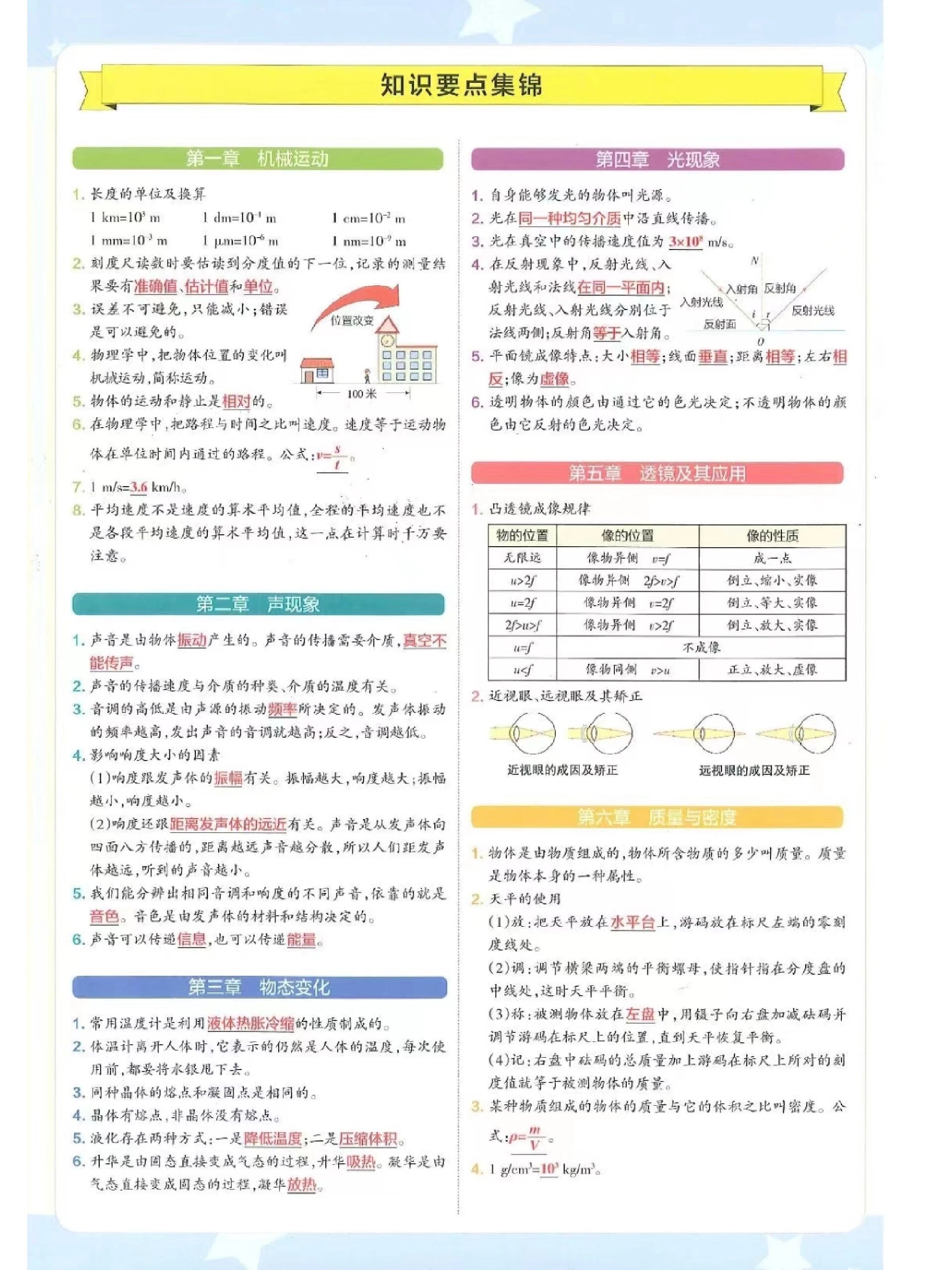 初中二年级上册物理知识点总结!