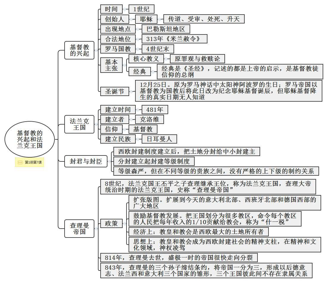 西欧庄园居民构成图片