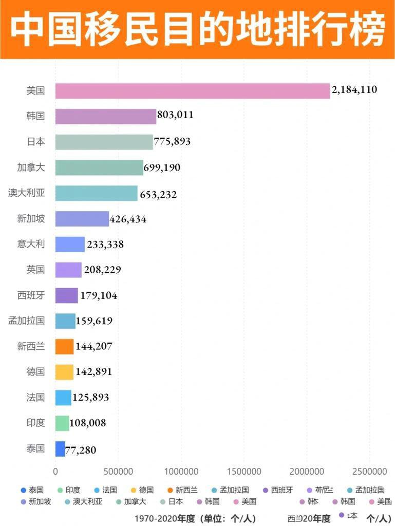 中国人的海外移民目的地前十