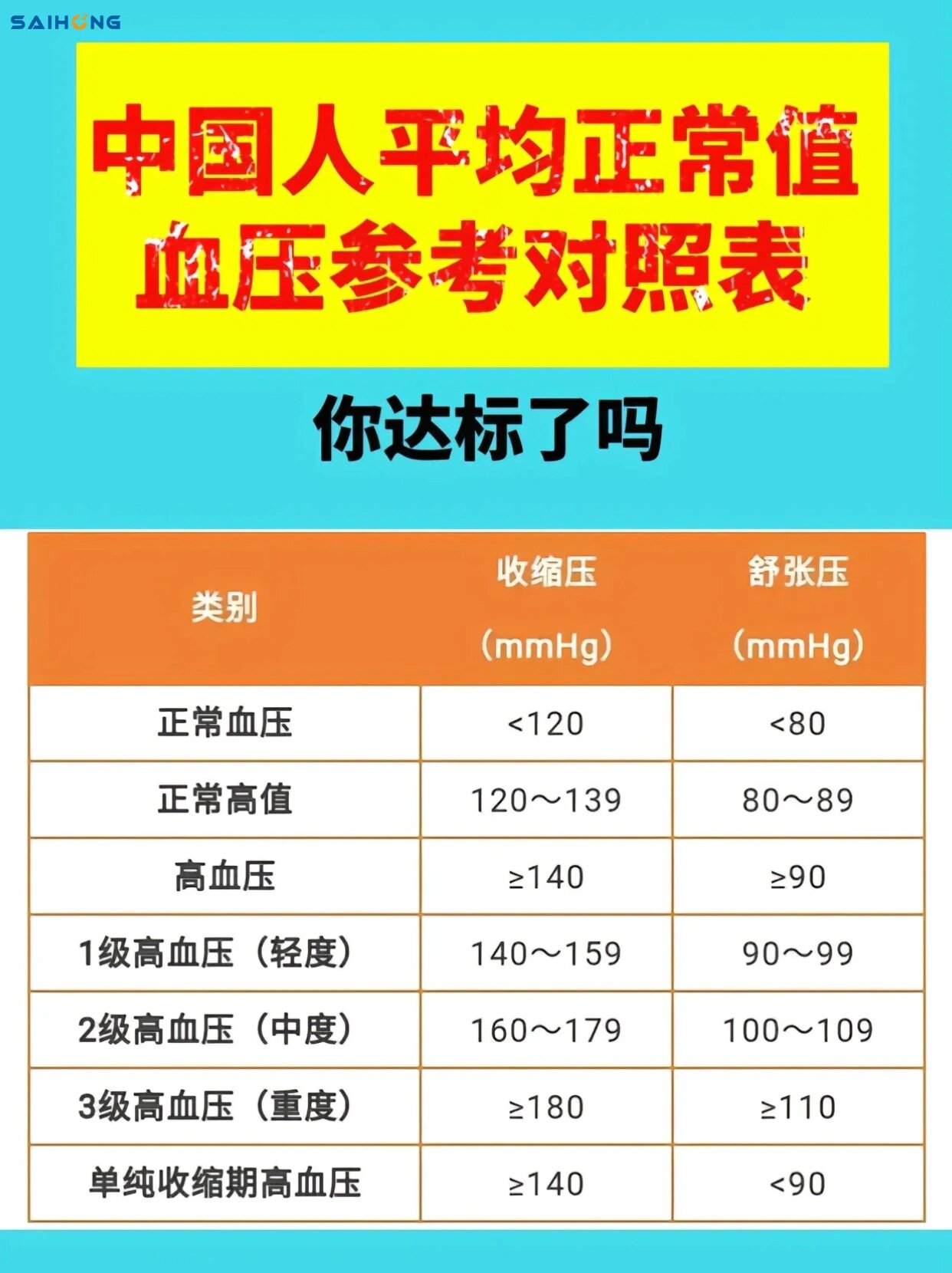 最全血压标准对照表