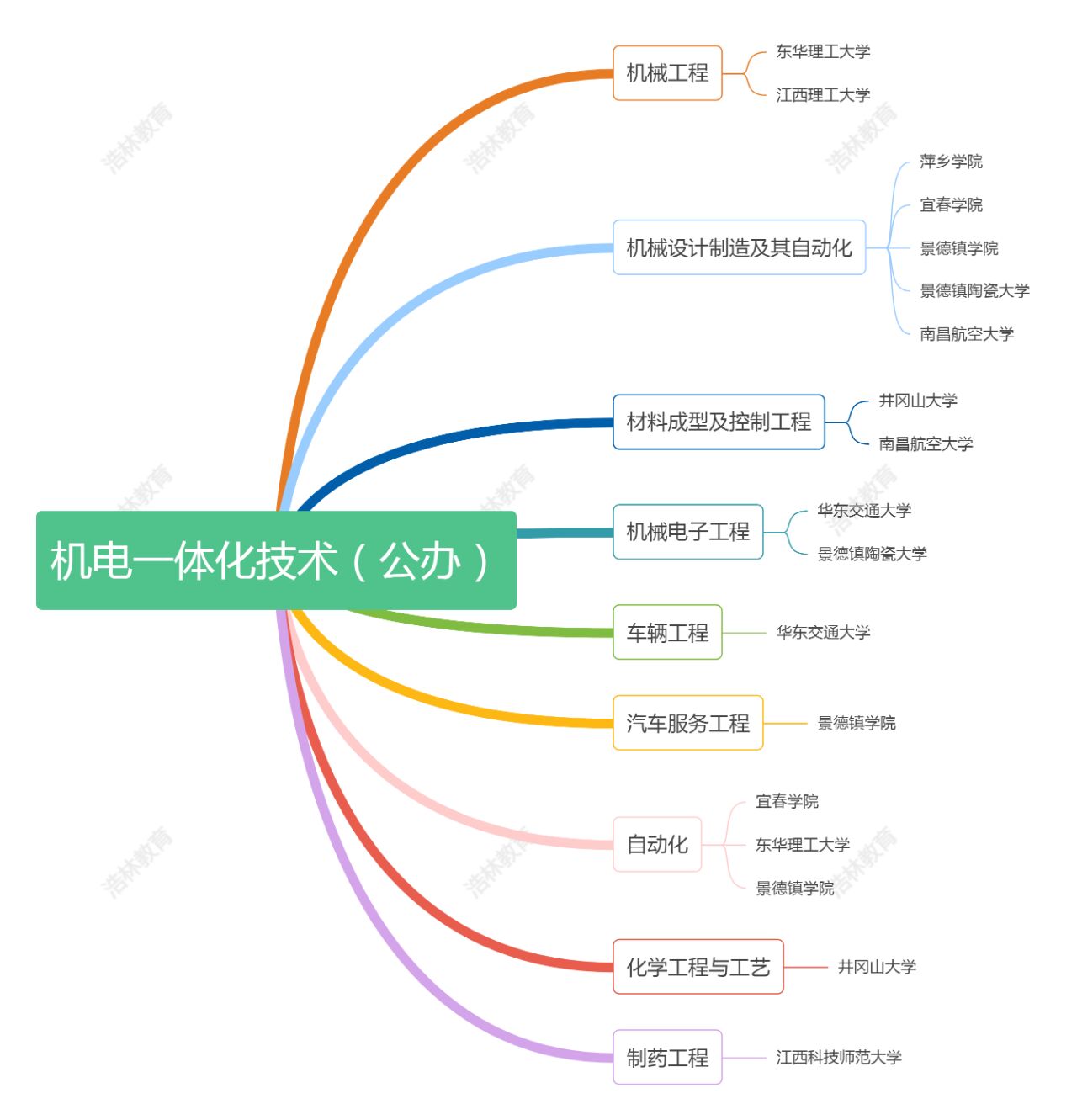 菏泽中专排名中考低分学机电这所特色校成黑马！(图1)