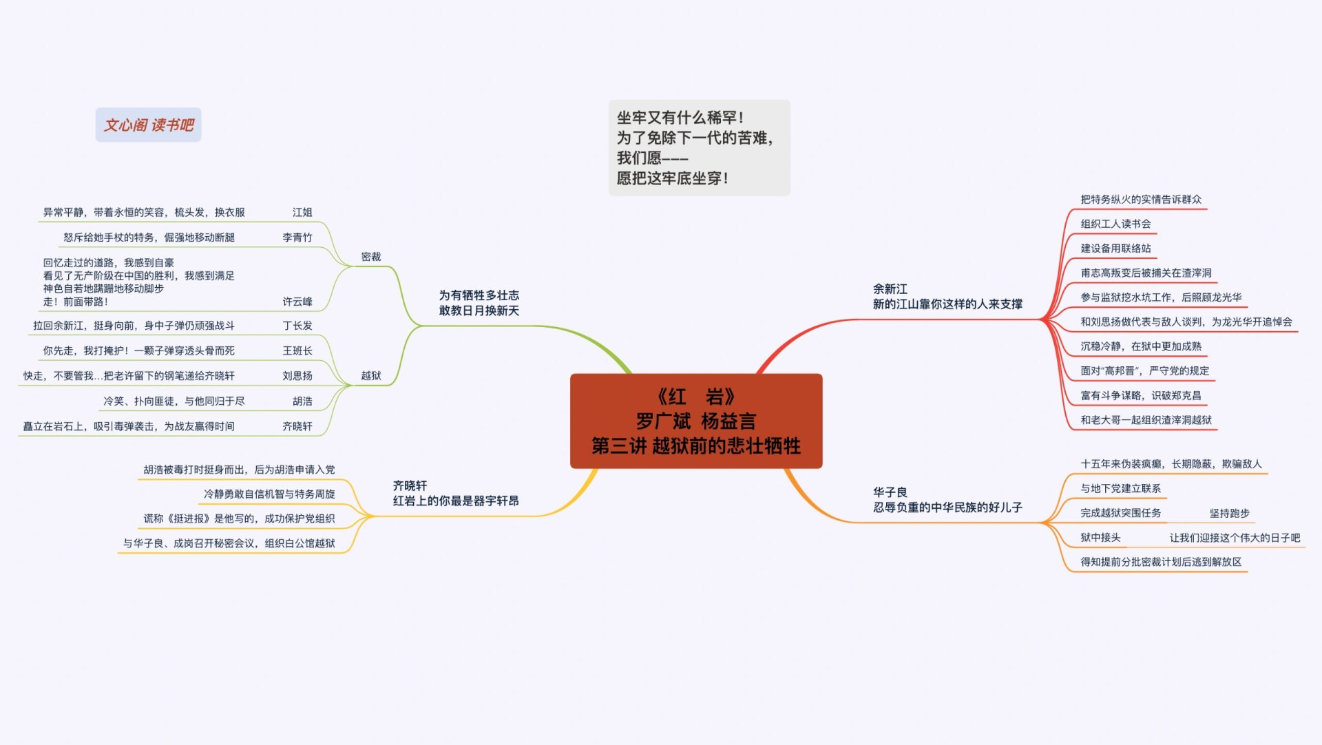 红岩 书吧原创思维导图