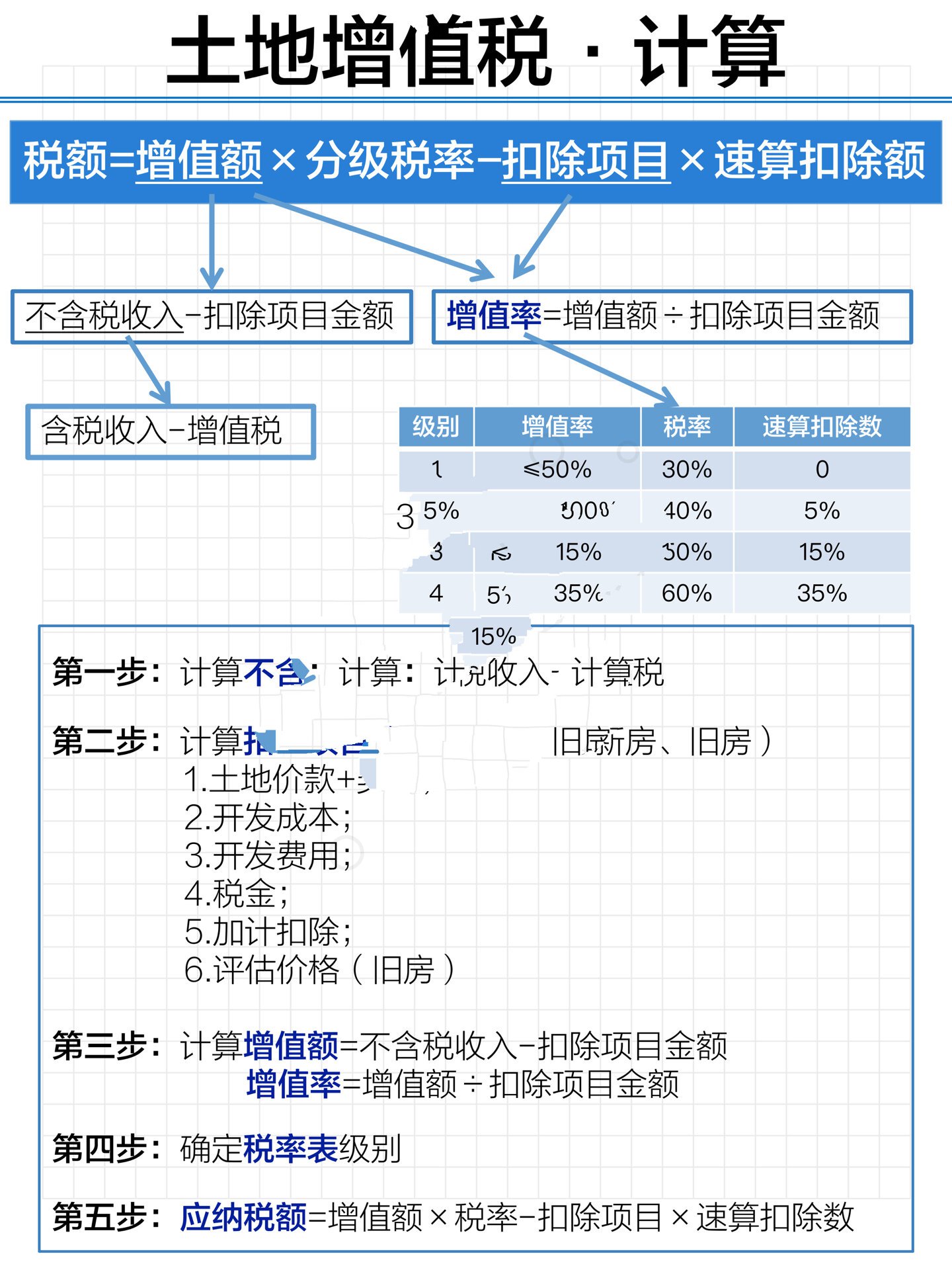 土地使用税计算公式