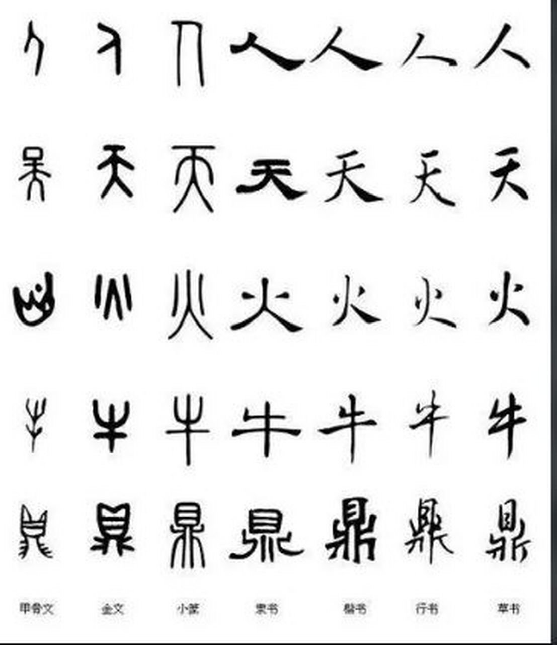 同人书院--汉字的起源 【汉字的起源】 汉字渊源于象形,它是由图画