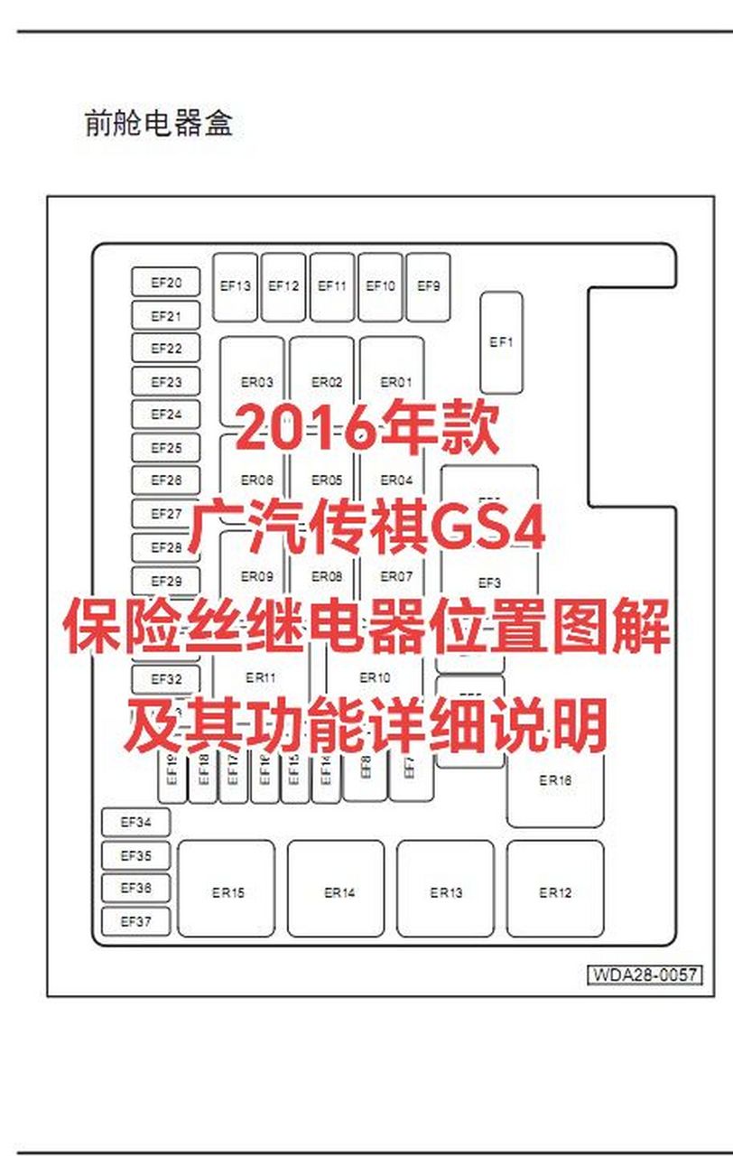2016年款广汽传祺gs4保险丝继电器位置图解及其功能详细说明  有需要