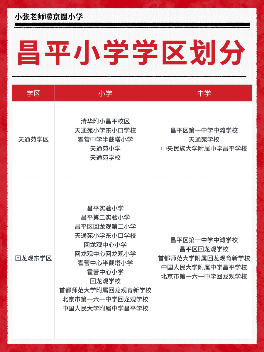 昌平区学区划片分布图图片