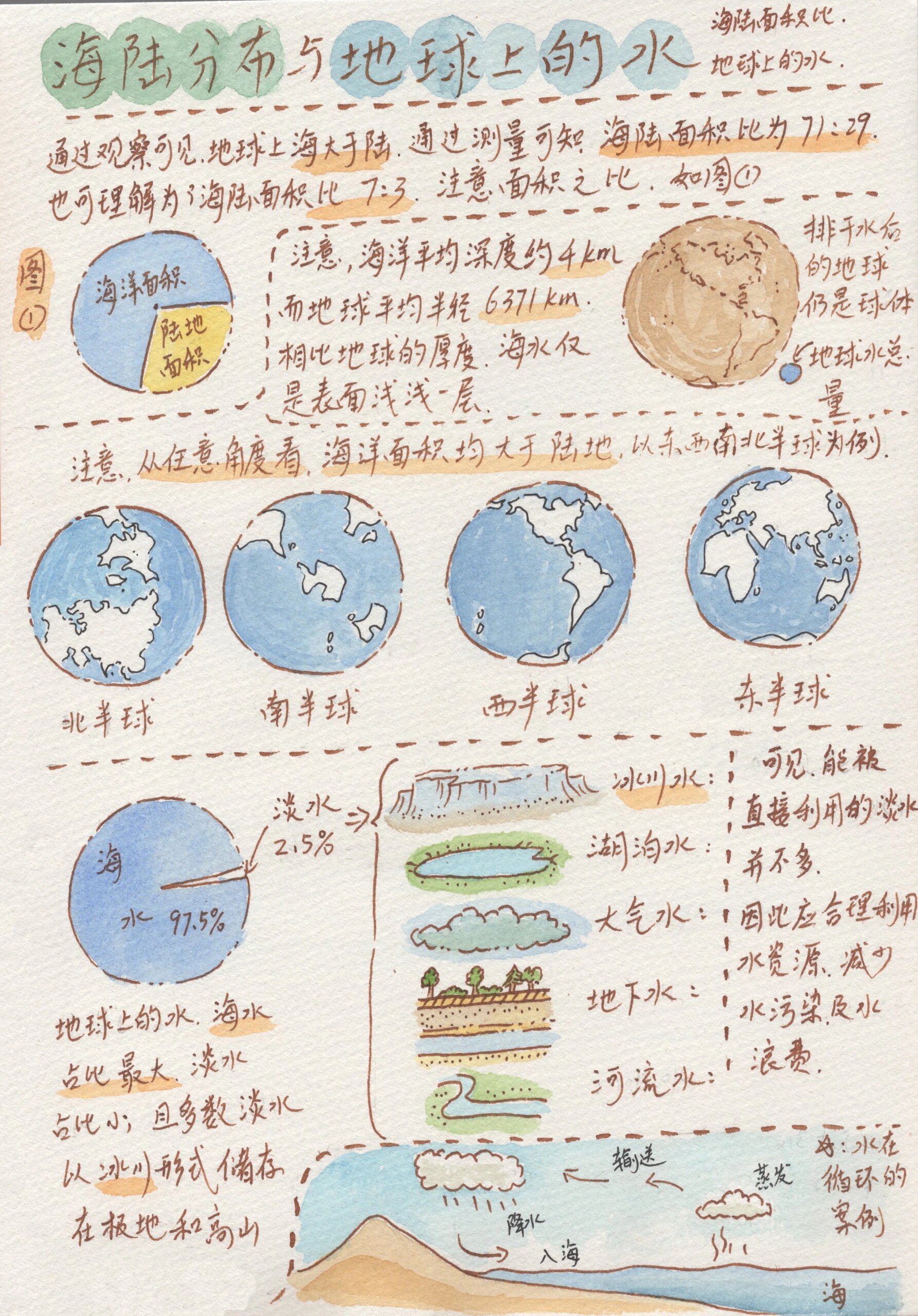 七上地理笔记 海陆分布