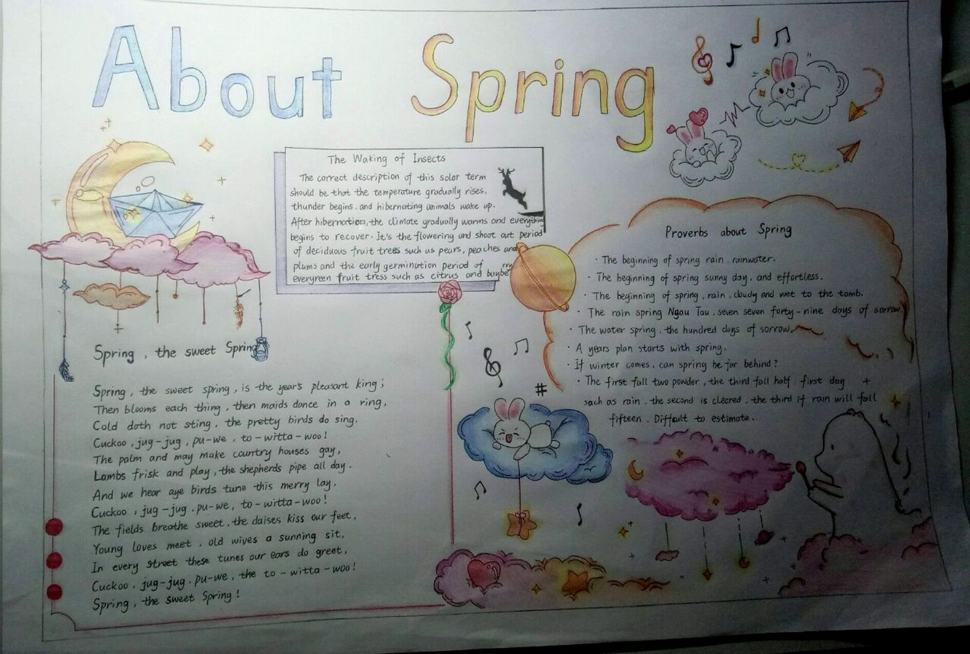 手抄报,难画哦 插图来源太多了不好一个一个找,那就先这样吧,当时拍的