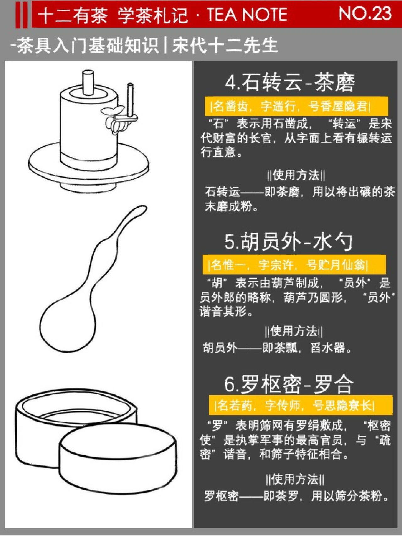 一图搞定"茶道六君子""茶宋代十二先生" 我国的茶具历史源远流长,所以