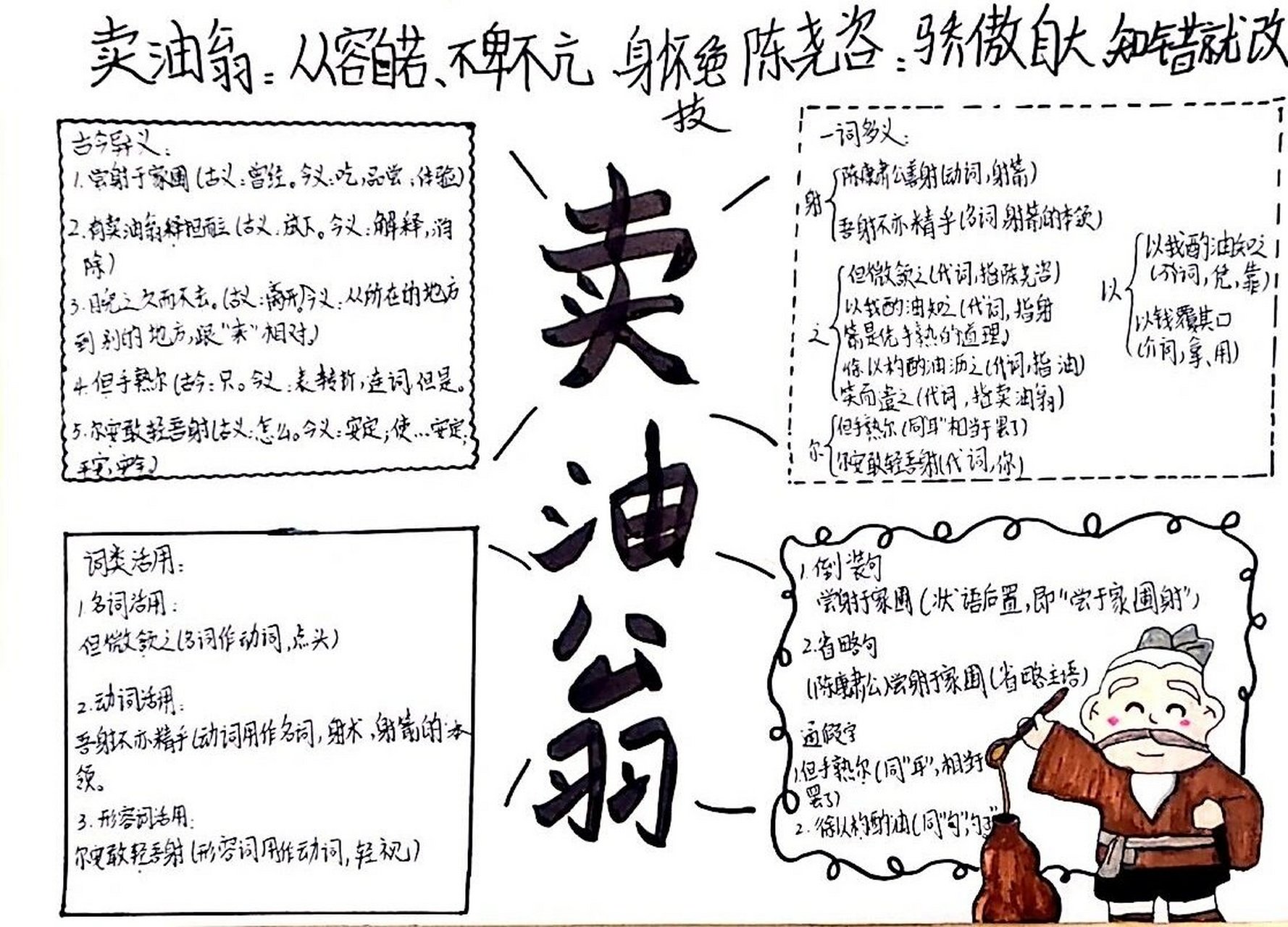 《卖油翁》手抄报?文言常识?思维导图? 无他,但手熟尔