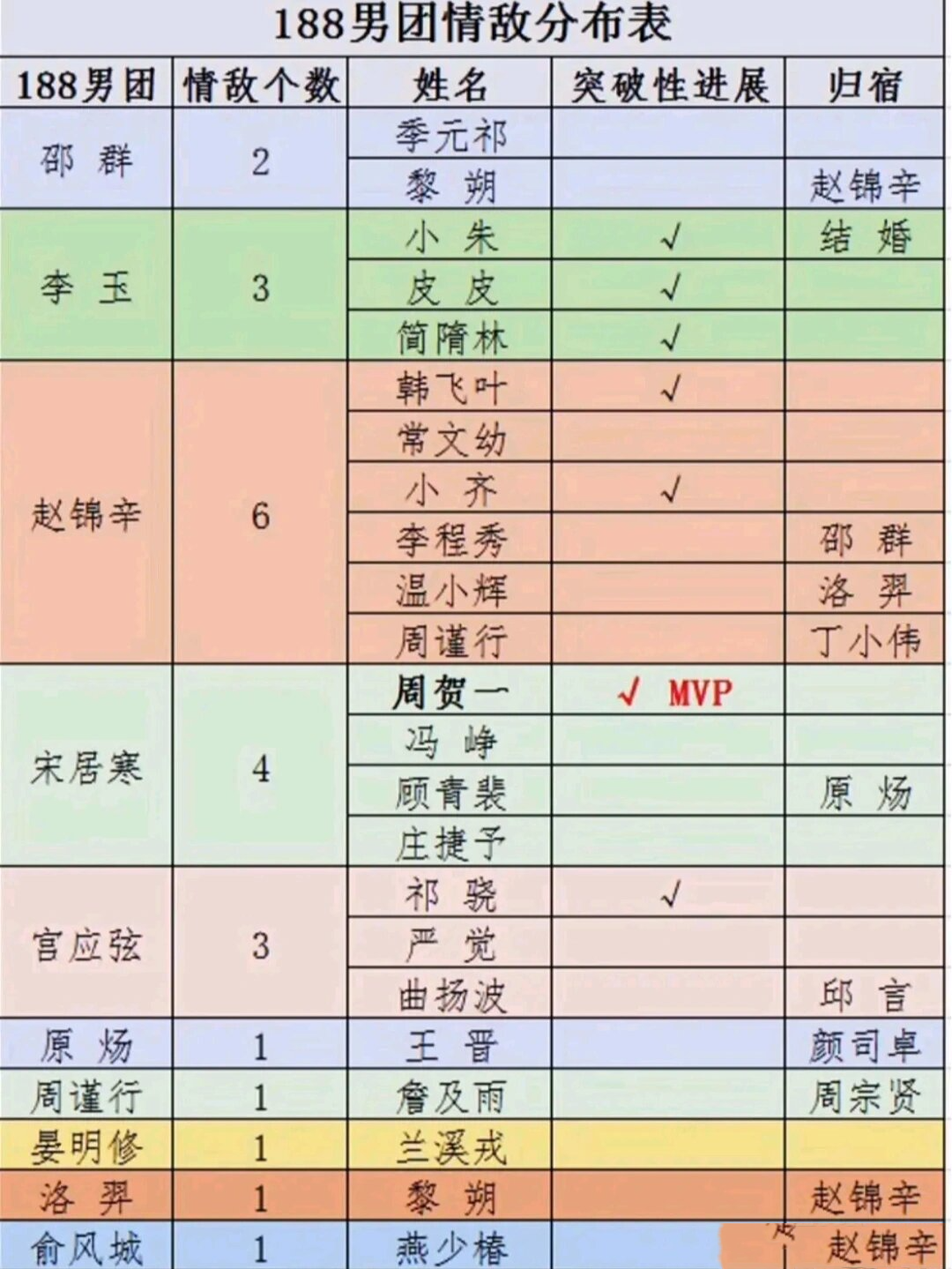 188男团关系表高清图片