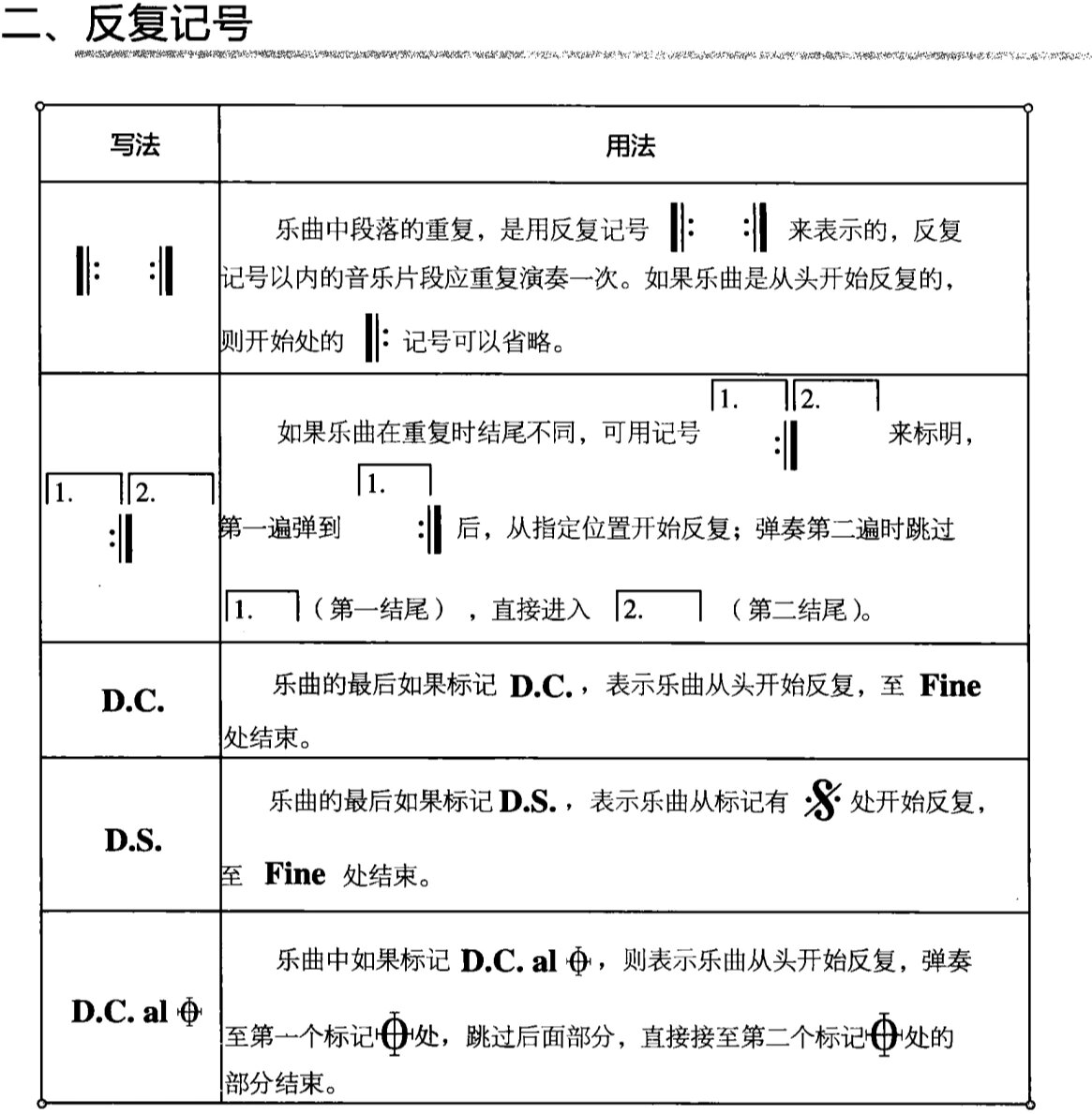 钢琴谱反复记号图解图片