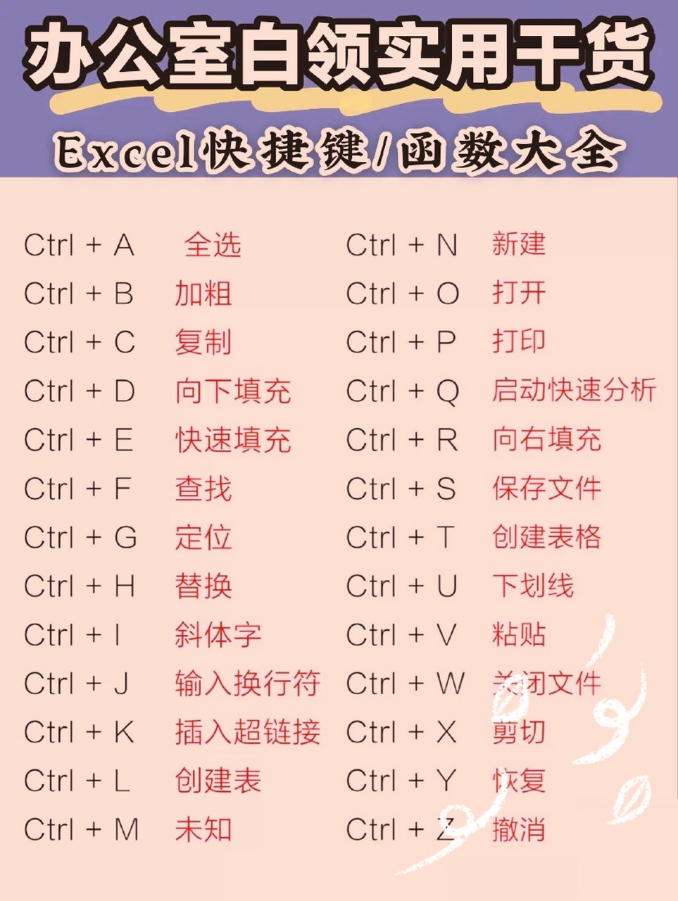 制作表格必备技能一excl快捷键大全 今天分享干货!