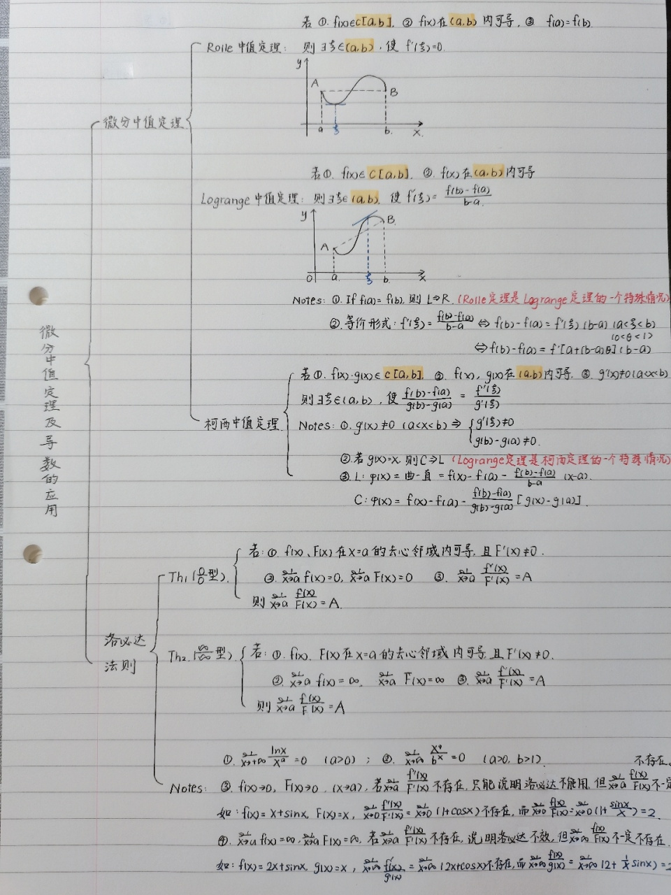 数学第22章思维导图图片