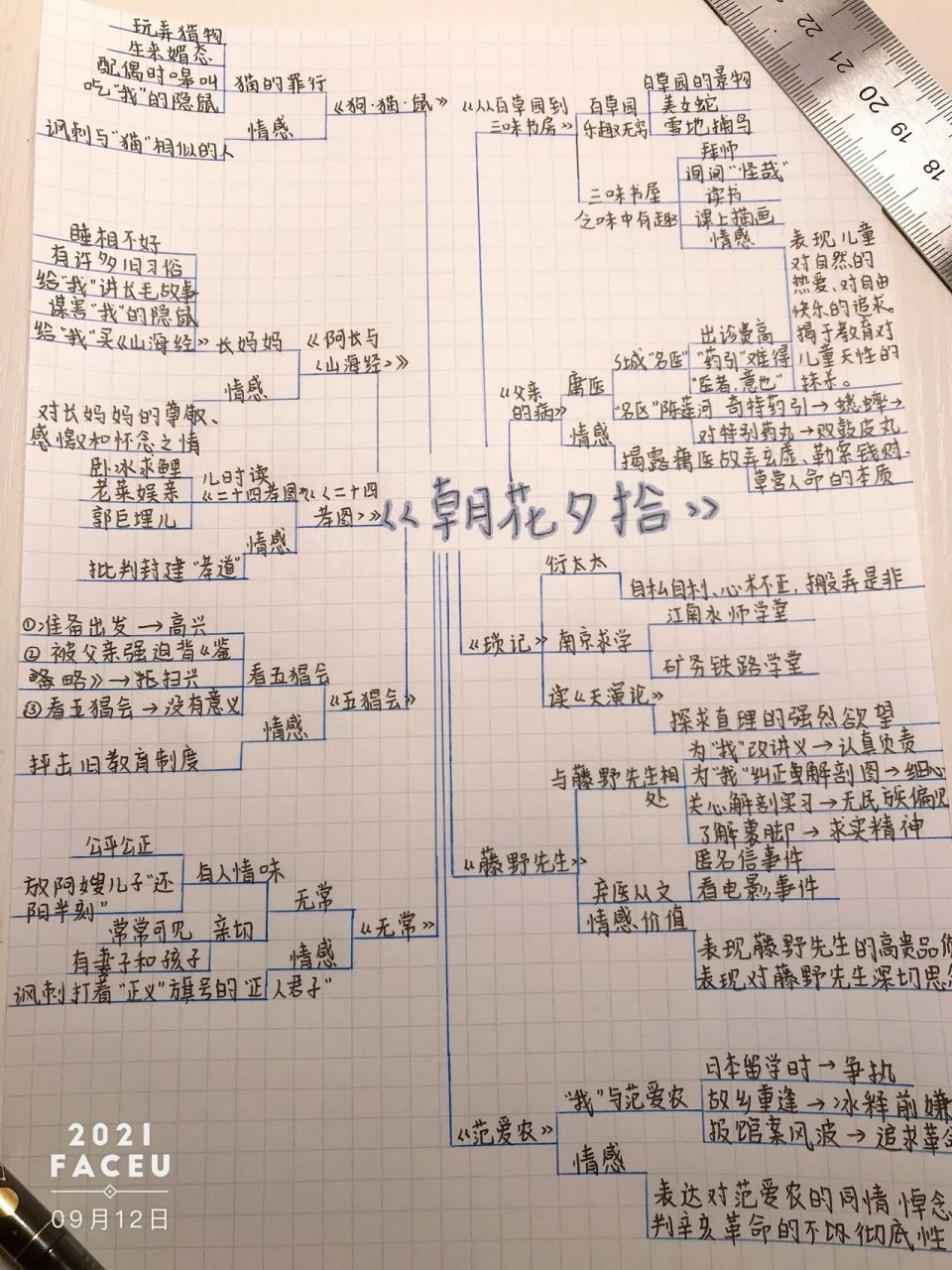 《朝花夕拾》思维导图 被它烦死的集妹看过来