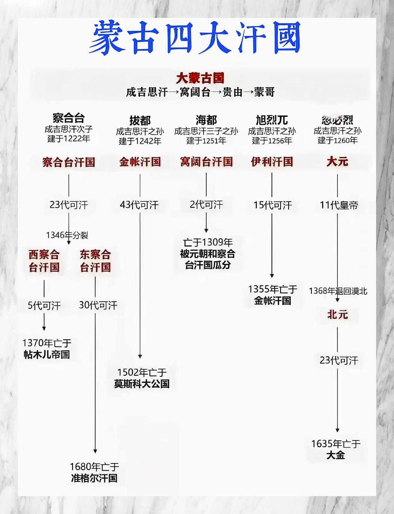 铁木真统治的版图图片