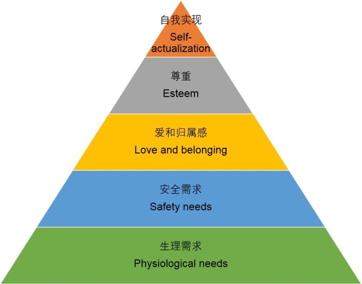 马斯诺的需求层次图片