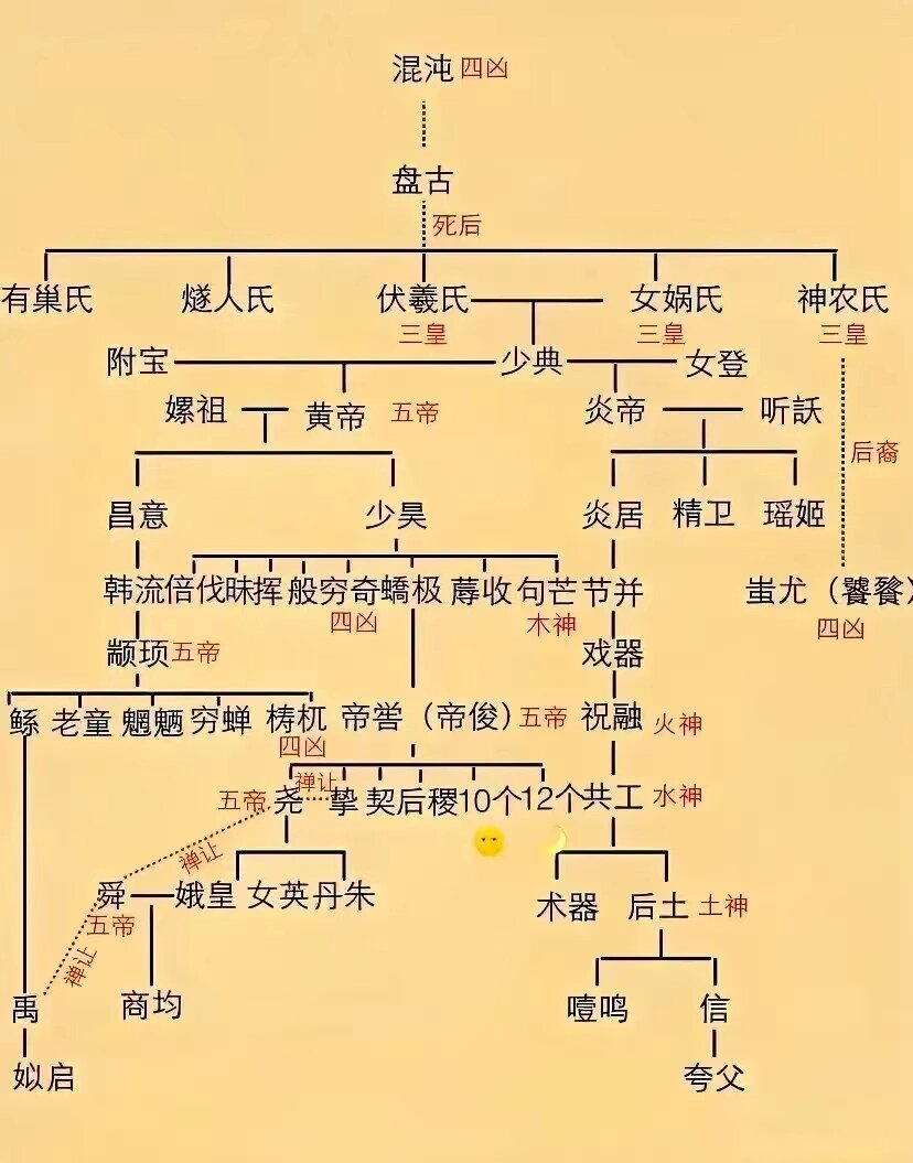 开天辟地图图片