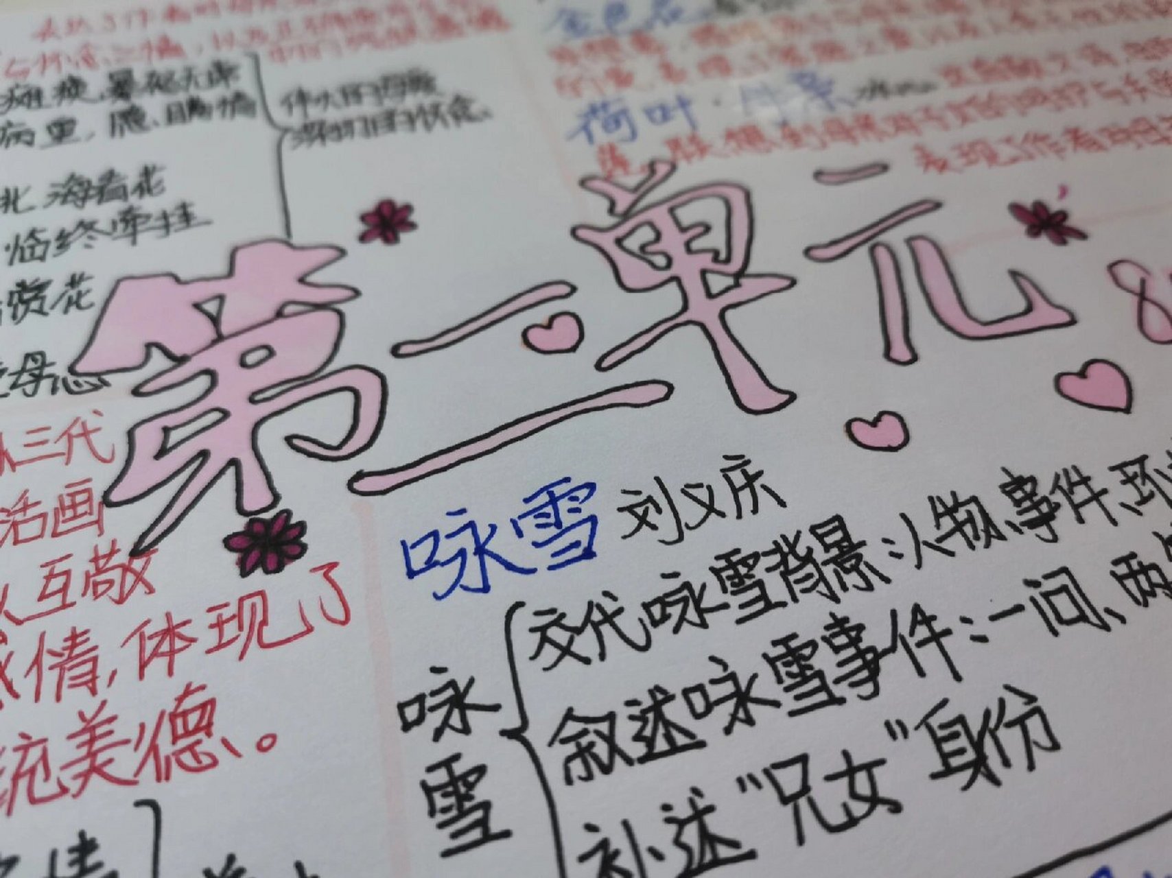 原创9797七上语文第二单元思维导图 字丑勿喷 赶紧 关注 点赞