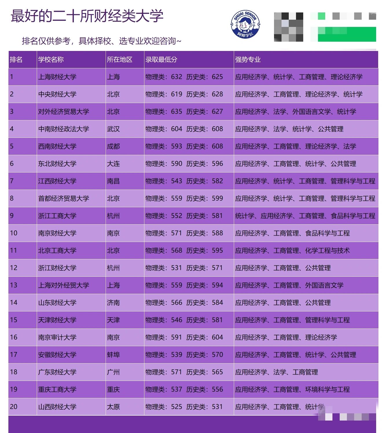 中国财经类的大学比较好的有哪些(中国财经类的大学比较好的有哪些学校)