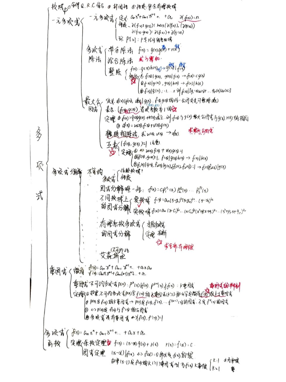 代数任我行思维导图图片