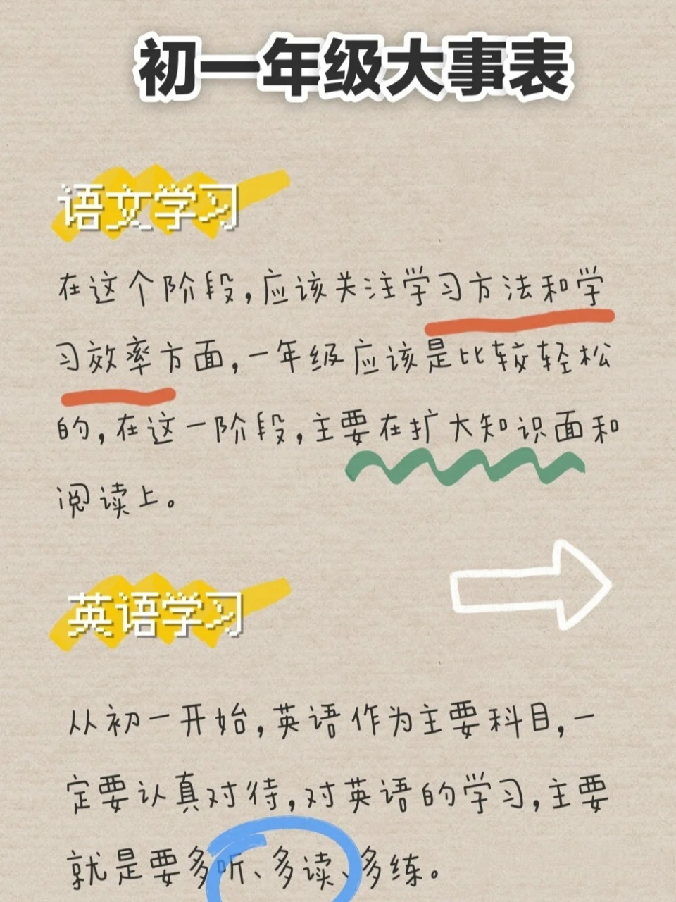 初一到初三大事表 这是我借鉴参考小安老师的内容,给自己和大家一个