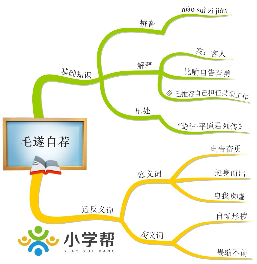 毛遂自荐思维导图简单图片