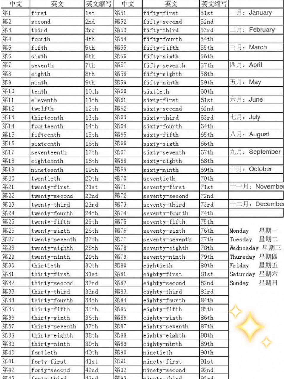 序数词英语1到20图片