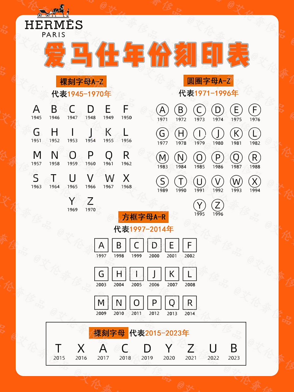 爱马仕2023最新年份刻印表 建议收藏73最新版爱马仕包包年份刻印表