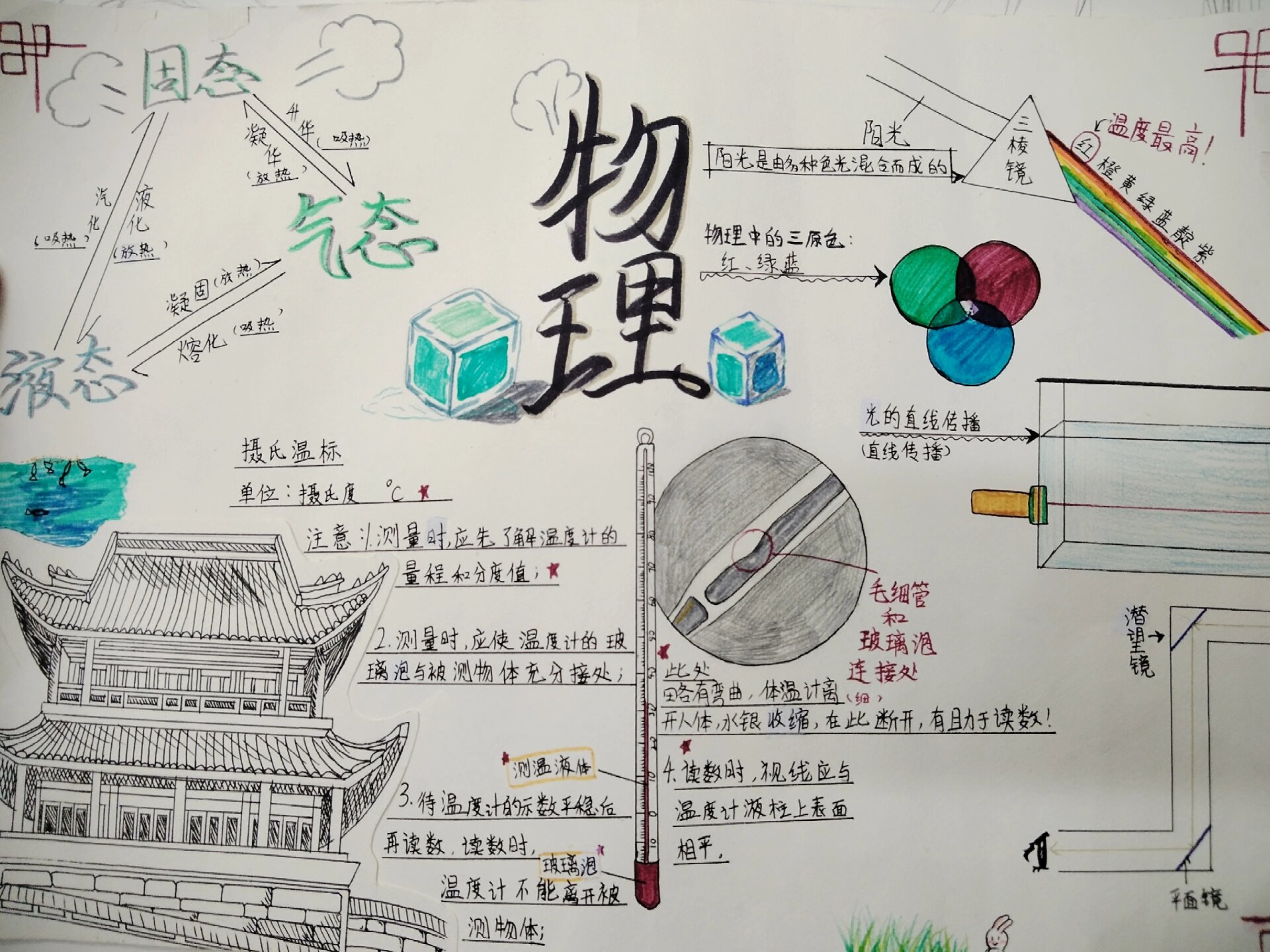 八年级上册物理手抄报