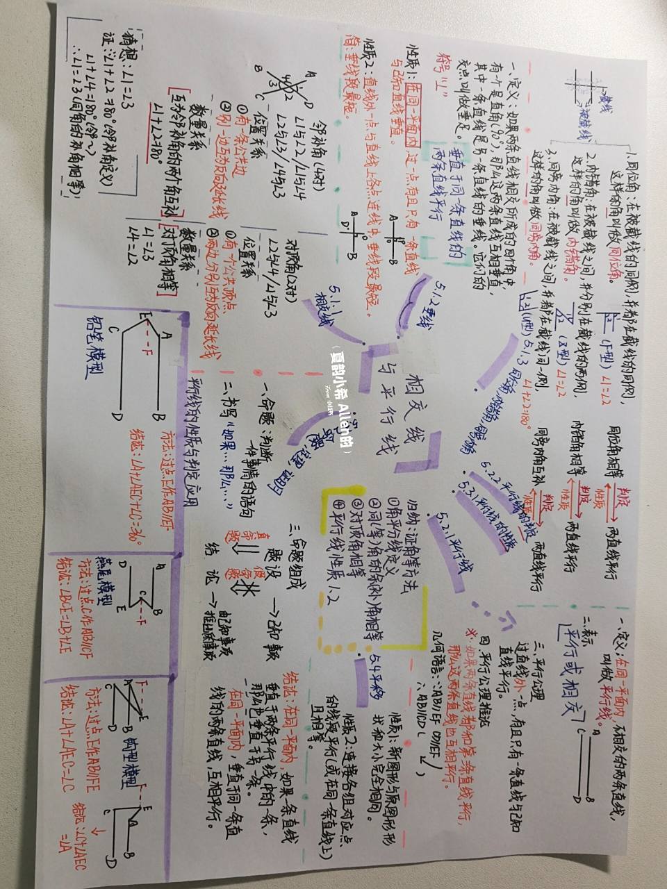 七下数学人教版第五章相交线与平行思维导图 第五章相交线与平行线