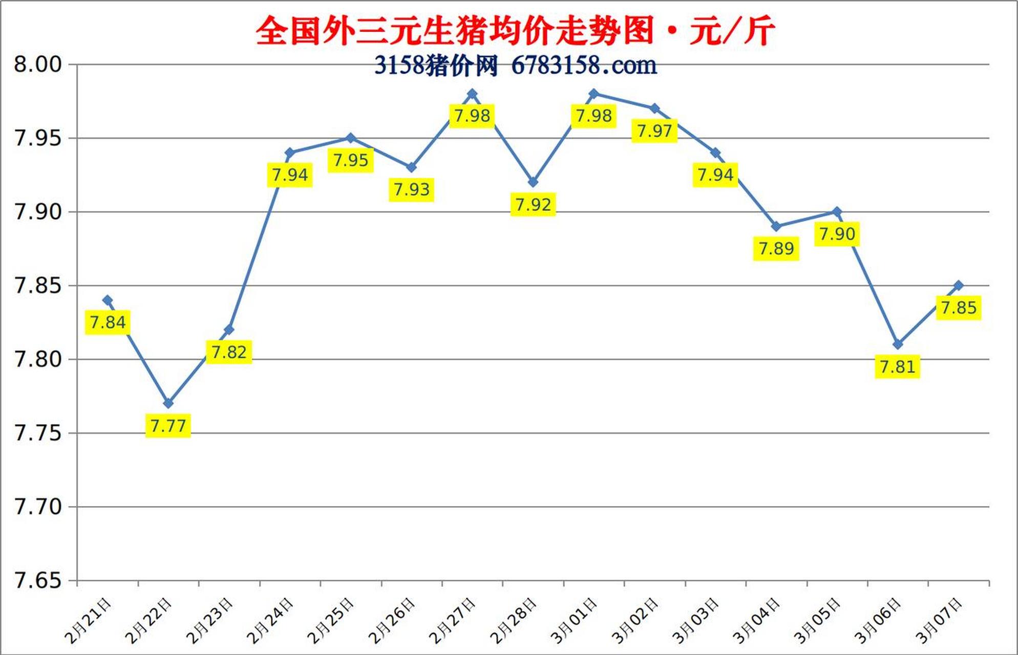 全国猪价图片图片