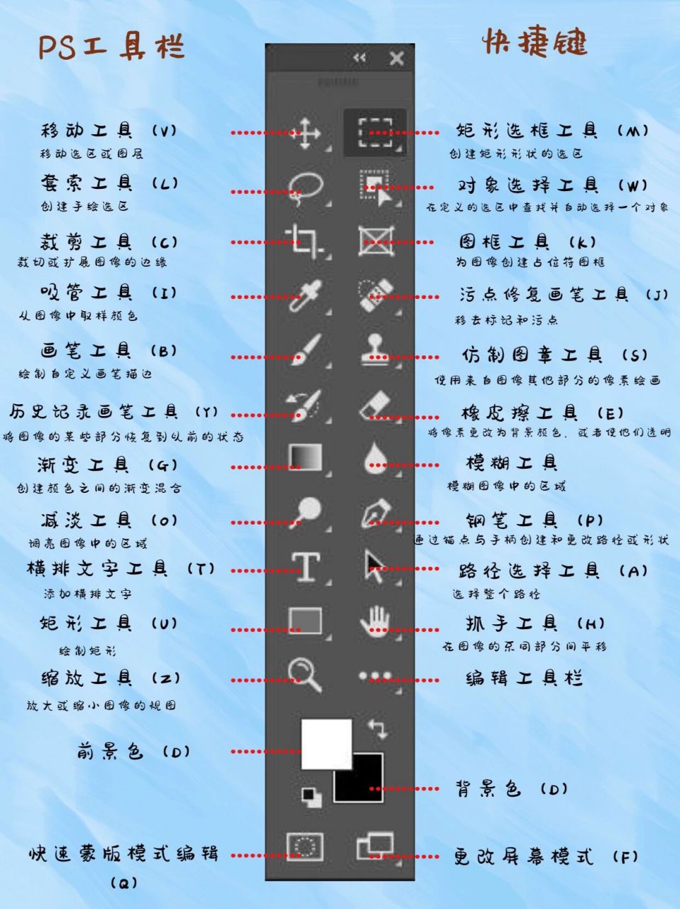 超详细|ps自学必备工具栏大全�快捷✴hi 大家好!