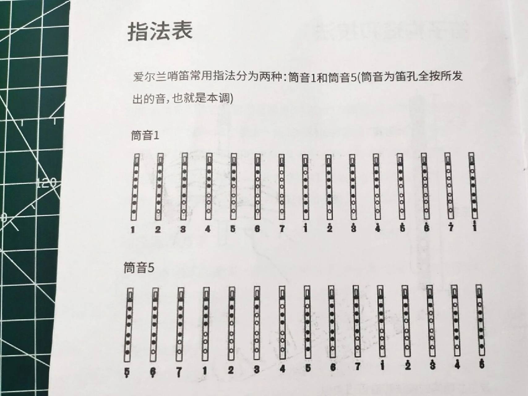 爱尔兰哨笛指法