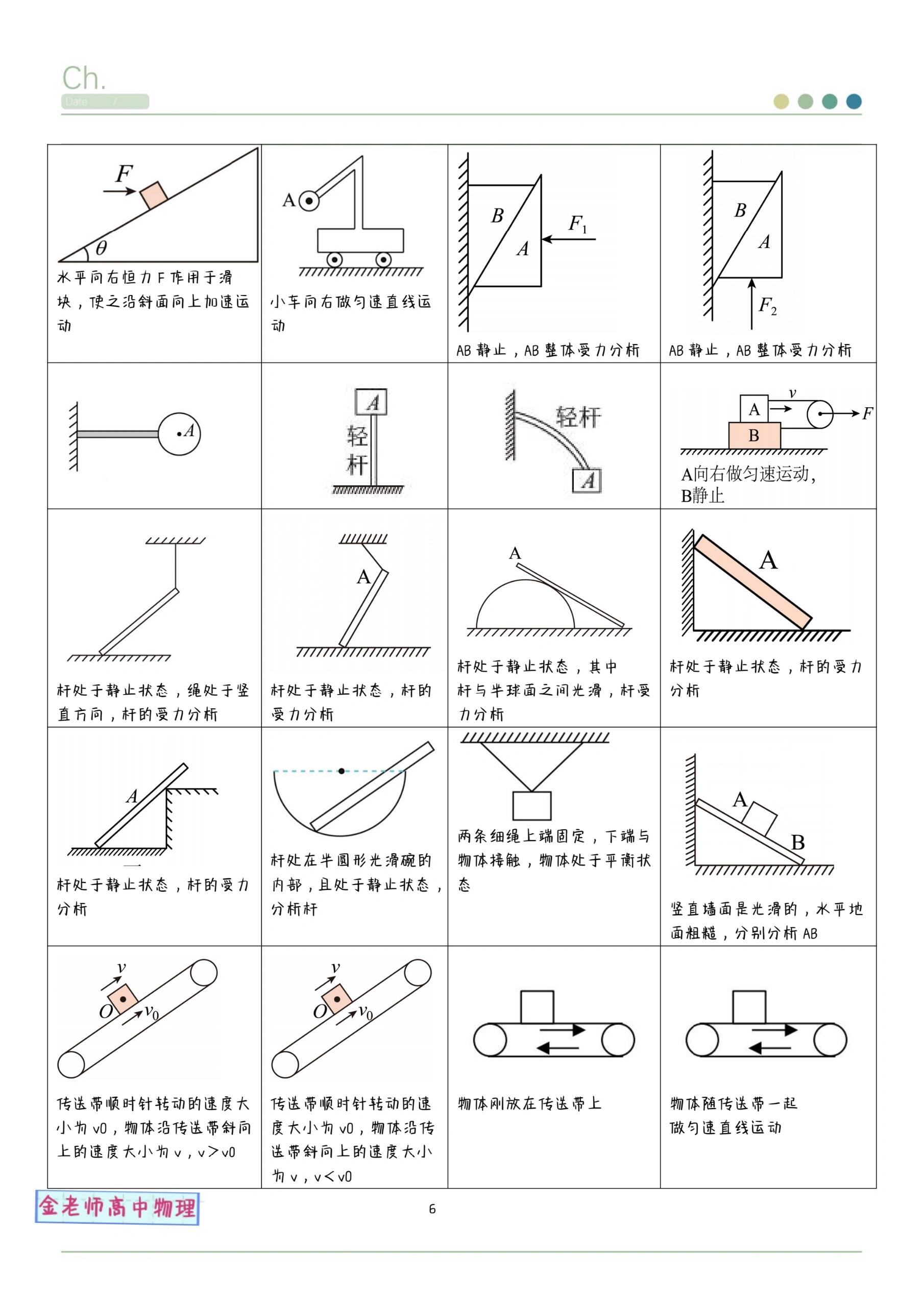 八年级物理受力分析图图片