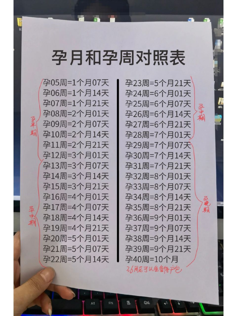 09新手孕妈不知道怀孕周数和月数的看过来 刚怀孕的我跟大家一样